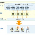 「信用金庫向け情報系ソリューション」イメージ