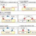 対象走行区間の設定例