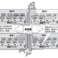 図2：拠点間の通信サービスの連携制御技術の全体イメージ