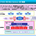 NC7000-WS（Web Services GW）概要