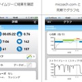 コーチングなどの画面表示イメージ