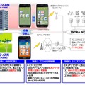 BYOD社内導入イメージ