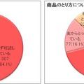 期限の確認有無について／商品のとり方について