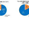 健康診断・人間ドックについて