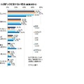 健康診断・人間ドックを受けない理由