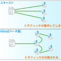 一般的な動画配信手法のユニキャストとgridvod（ベータ版）の比較