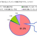 今年の「母の日」にプレゼントを贈る予定ですか。