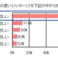 母親に対するあなた自身の思い（メッセージ）を下記の中からお選びください。