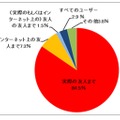 子どもが情報公開する範囲はどこまでが適切だと思いますか？単一回答［n=412］