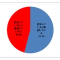 お子様が利用するSNSで情報の公開範囲などのプライバシー設定/確認をしていますか？単一回答［n=74］