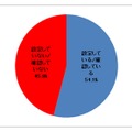 お子様が利用するSNSで情報の公開範囲などのプライバシー設定/確認をしていますか？単一回答［n=74］