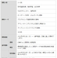 募集要項