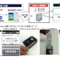 法人企業向け決済ソリューションの概要（2012年9月発表資料より）