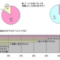 ドクターシーラボが実施したアンケート