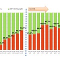 「移動電話に占めるスマートフォンの割合（2011年度までは四半期調査）」（JEITA/CIAJ調べ）