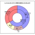 パスワードの設定方法に関する知識