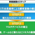 NTTぷらら、事業展開のステップ