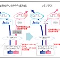 従来方式との比較