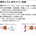 最近の攻撃は入口をすり抜けるため、PC・サーバなどのセキュリティ対策の強化が必要