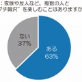 家族や友人など、複数の人と“プチ贅沢”を楽しむことはありますか？