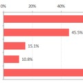 「デジタル機器保有率（複数回答）」（IMJ調べ）