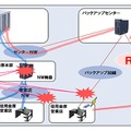 「ResQ-NW（レスキューネットワーク）」の概要