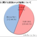 食品期限に関する家族からの指摘について