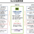 ソーシャルリスニングセンターの活用方法