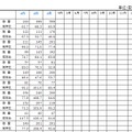 「薄型テレビ・DVD-ビデオ・BDレコーダー/プレーヤーの2013年の国内出荷金額の推移/表」（JEITA調べ）