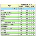 2月1日男子（一部）