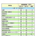 2月3日男子（一部）