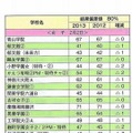 2月2日女子（一部）