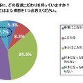 結婚相手の仕事に、どの程度こだわりを持っていますか？最も当てはまる項目を１つお答えください。