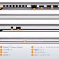 インターフェース