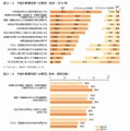 今後の教育改革への賛否