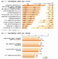 今後の教育改革への賛否