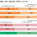 現在の教科の授業時間について