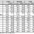 「パーソナルコンピュータ国内出荷実績（2013年3月単月、2012年度第4四半期・下半期・年度全体）」（JEITA調べ）