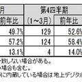 「地上デジタルチューナー内蔵PC国内出荷実績（2013年3月単月、2012年度第4四半期・下半期・年度全体）」（JEITA調べ）