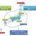 東京・大阪を10ミリ秒圏内で結ぶネットワークと拠点分散および電力分散