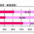 母親のことが好きか