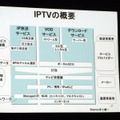 IPTVの概要