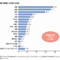 受験で経験した科目