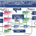 本来行われるはずだった正常な作業手順