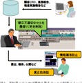 　日立製作所は8日、表計算ドキュメントの電子署名ツール「表計算ソフト向け墨塗り署名ツール」の試作品を開発したと発表した。