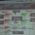 KDDIのEメール障害、「二年に一度の大規模なバージョンアップ作業中」……検証不足・障害対策不足を認める