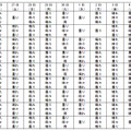 都道府県別の10日間予報