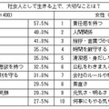 社会人として生きる上で、大切なことは？