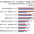 運転中、助手席に座った人に「されて嬉しかった行動」