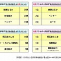 助手席の似合うタレント